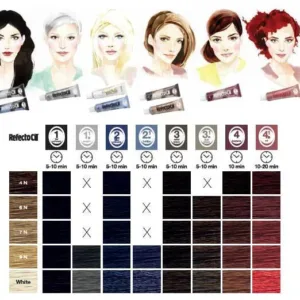 Tinta tinte para pestañas y cejas 15ml RefectoCil